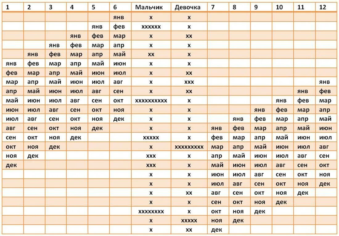 Покажи как забеременеть. Планирование пола ребёнка по овуляции. Таблица зачатия девочки по овуляции. Как посчитать чтобы родить девочку таблица. Японский метод планирования пола ребенка таблица.