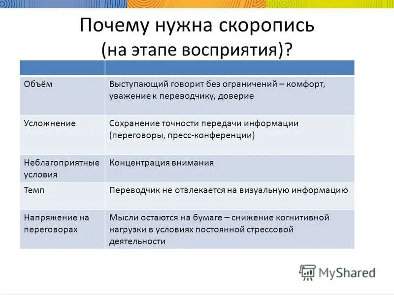 количество выступать