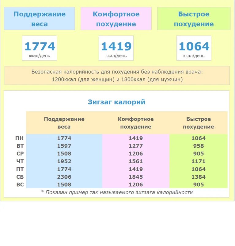 Какая норма калорийности в день. Формула расчета нормы калорий. Как считать суточные норму калорий. Как посчитать количество калорий в день. Формула для подсчета суточной нормы калорий.