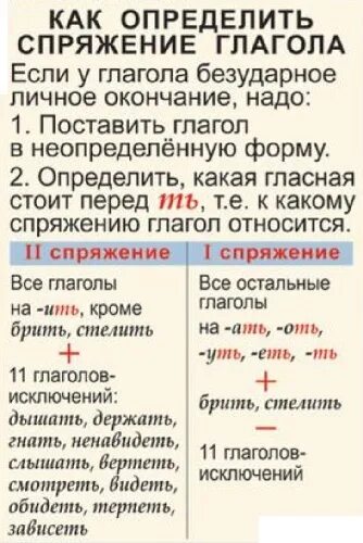 Ненавидящие какое спряжение. Спряжение глаголов с безударными личными окончаниями определяют по. правило написания прилагательных с не.