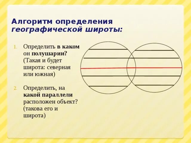Алгоритм определения времени география. Алгоритм определения широты география 5 класс. география 5 класс алгоритм определения долготы. алгоритм определения широты. алгоритм определения широты и долготы.