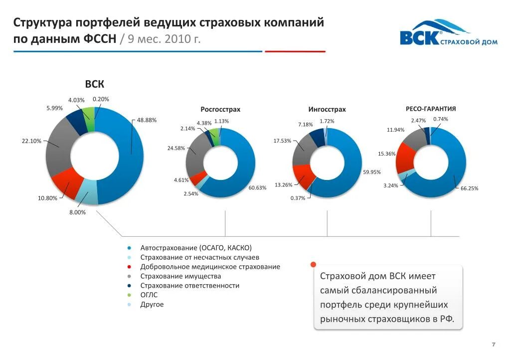 страховые организации данные. страховые организации данные. крупнейшие страховые компании россии 2021. особенности финансов страховой компании. страховая компания.