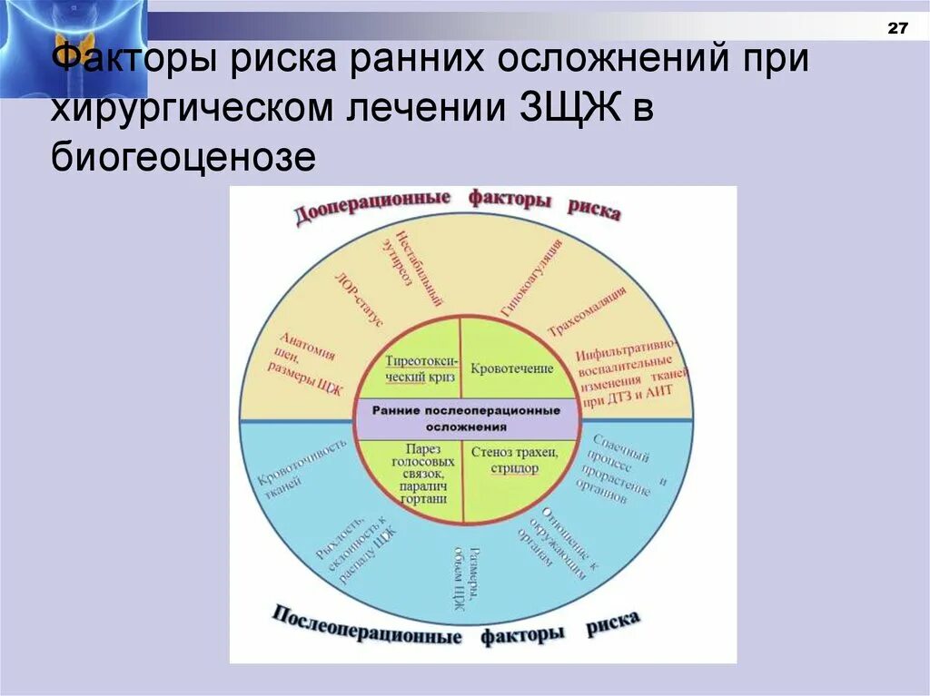 Диффузный токсический зоб факторы риска. Факторы риска ДТЗ. Факторы риска при диффузном токсическом зобе. Факторы риска развития диффузного токсического зоба. Диффузные факторы