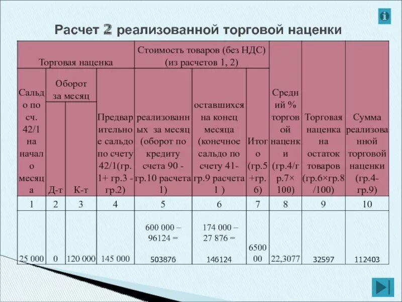 Выручка от продаж без ндс. Расчет торговой наценки. Торговая наценка в розничной торговле. Расчет торговой надбавки. Реализованная наценка в розничной торговле.