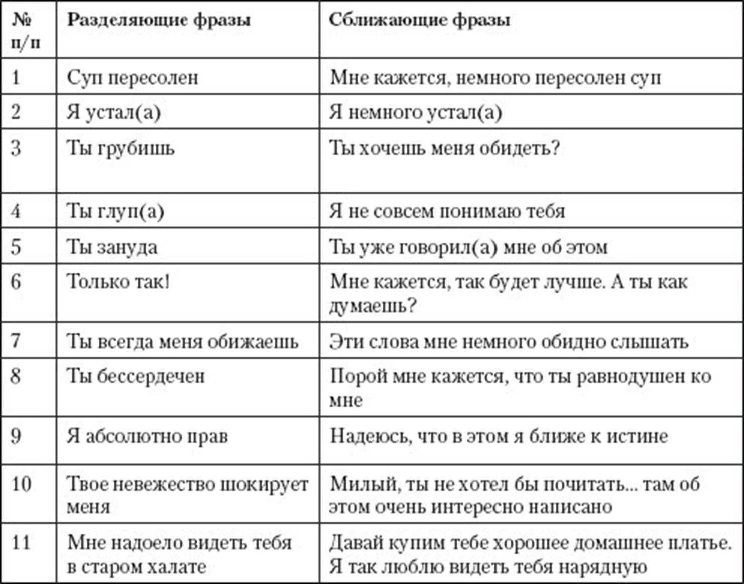 Выражение вопроса. Фразы конфликтогены. Конфликтогены примеры. Конфликтные высказывания примеры. Фразы конфликтогены примеры.