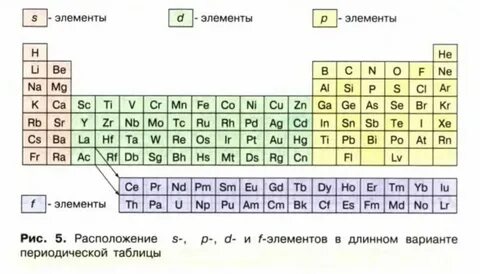 Как узнать д