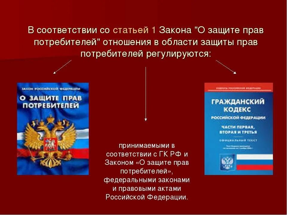 Фз о защите потерпевших. Закон РФ О защите прав потребителей 2012. Закон о защите прав потребителей книжка. Закон о защите прав потребителей 2021. Защита закона.