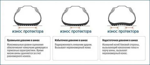 Какое давление в шинах пирелли