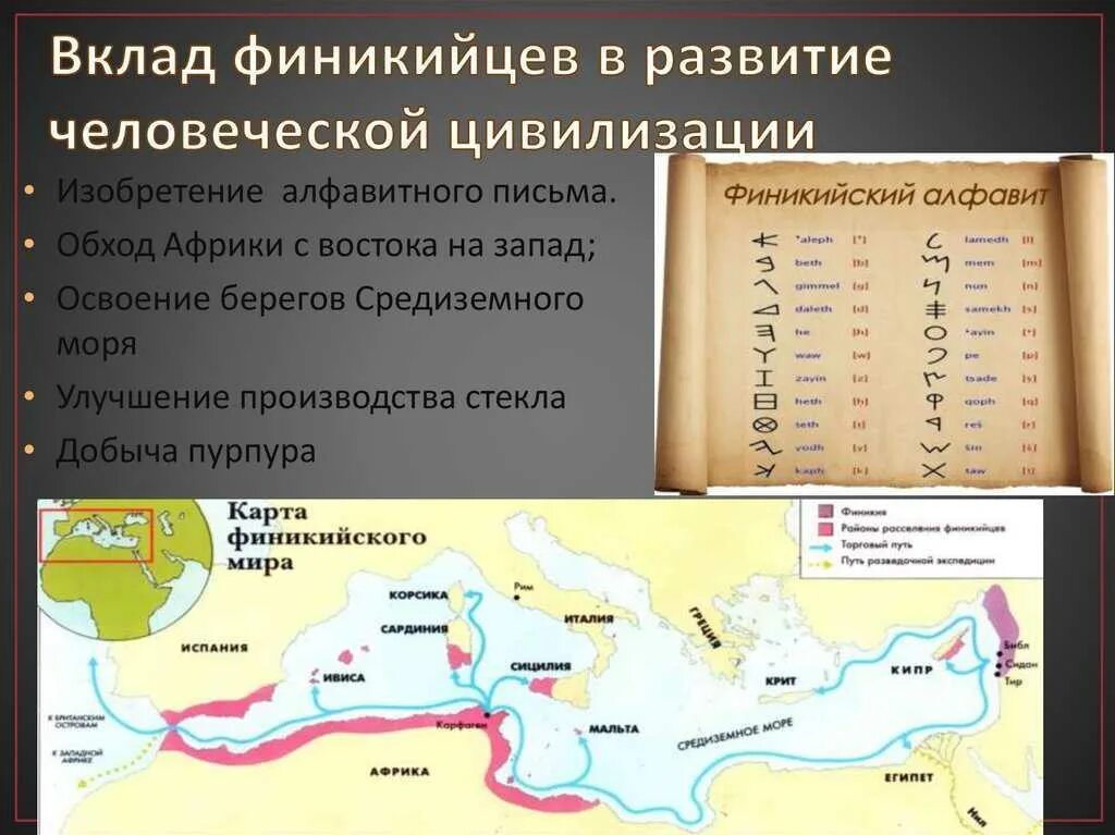 История финикийцев. Цивилизации древнего востока финикия. древняя финикия на карте. вклад финикийцев в развитие человеческой цивилизации.