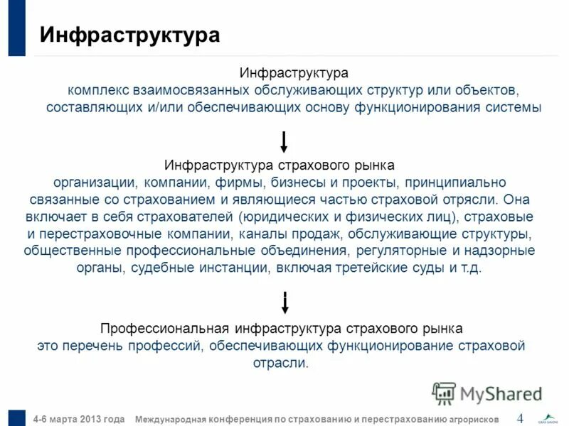 Тест инфраструктурный комплекс с ответами. Инфраструктурный комплекс. Тест инфраструктурный комплекс с ответами. Контрольная работа межотраслевые комплексы. Тест инфраструктурный комплекс с ответами.
