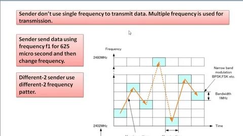 Frequency of use