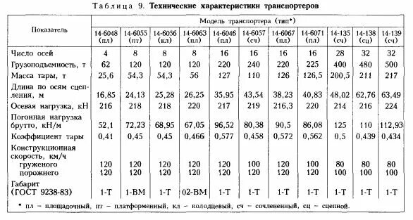 Число осей у транспортера. Число осей у транспортера