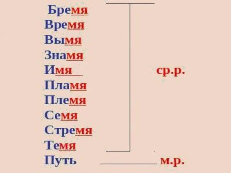 Бремя время вымя Знамя имя пламя племя семя стремя темя. Бремя племя стремя. Семя время бремя. Племя пламя имя Знамя. Племя путь темя