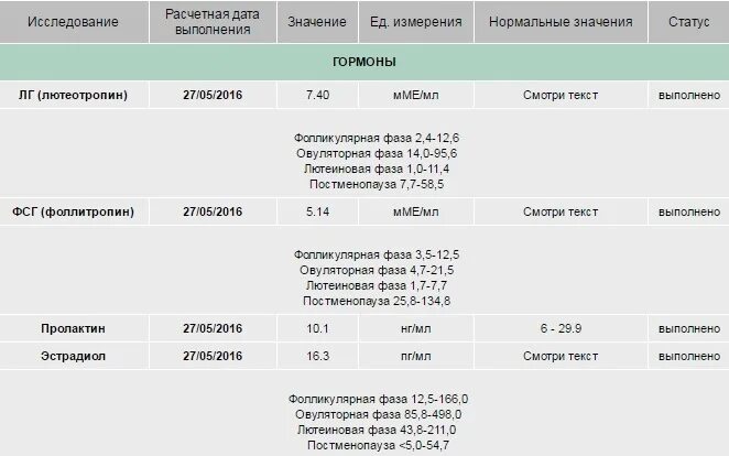 Схема приема дюфастона при планировании беременности. Схема приема дюфастона при планировании беременности