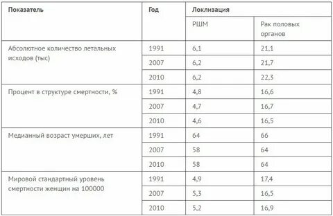 1 группа инвалидности сколько платят при онкологии