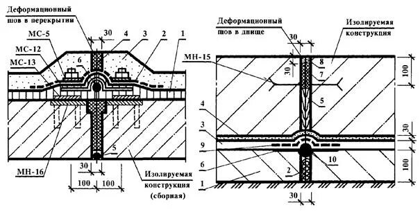 Устройство деформационного шва расценка. Просмоленная доска для деформационных швов. узел деформационного шва с доской. деформационный шов тепловой сети. схема деформационного шва.