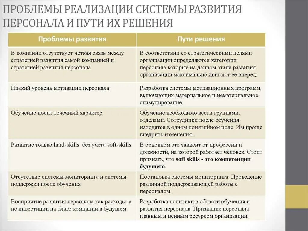 Проблема на работе и ее решение