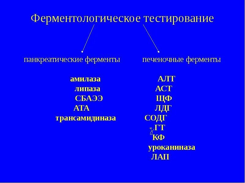 Печень ферменты и функции. Вещества подвергающиеся воздействию фермента печени. Ферменты печени алт и АСТ. Острый панкреатит алт АСТ. Острый панкреатит амилаза.