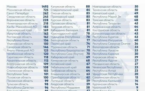 Последние новости по регионам по коронавирусу