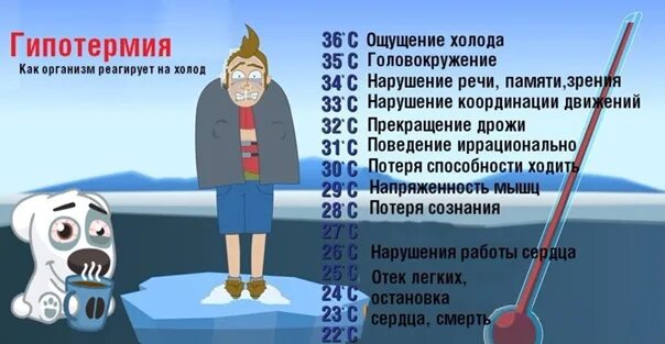 После сильного переохлаждения. Гипотермия. Гипотермия симптомы. Причины переохлаждения. Гипотермия симптомы и признаки.