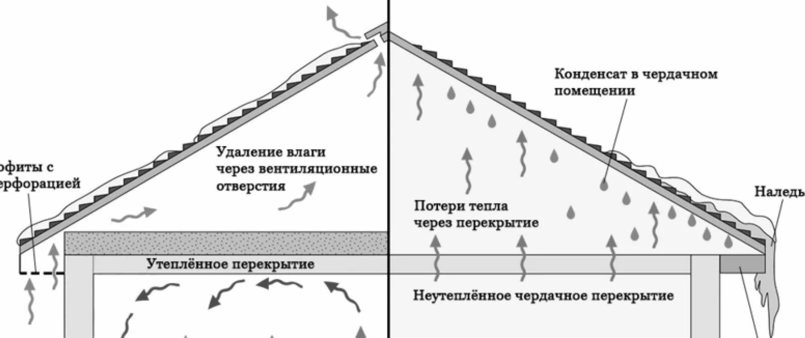 Ветровая защита обеспечивается