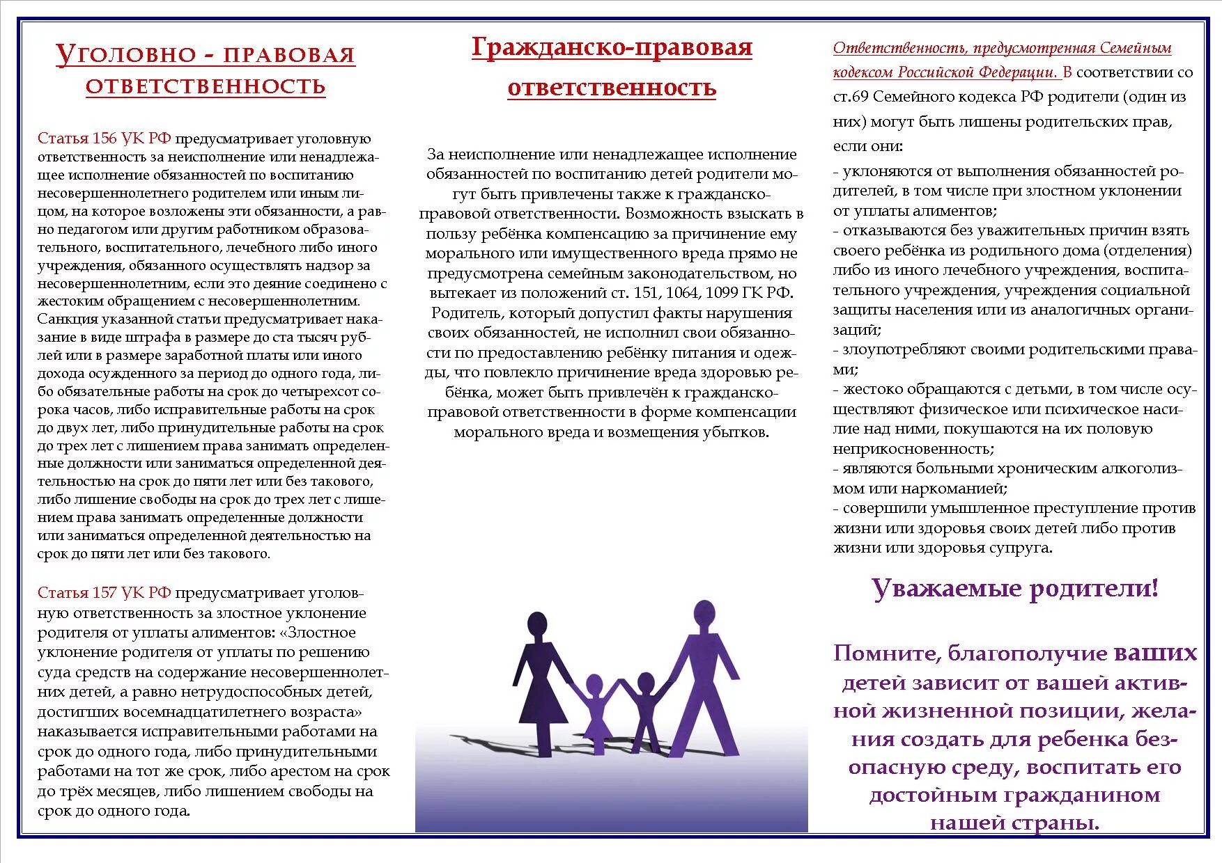 Вашей ответственности. Ответственность родителей за ненадлежащее воспитание детей памятка. Памятка ответственность родителей за воспитание и содержание детей. Памятка для родителей по родительским обязанностям. Ответственность родителей за воспитание детей памятка