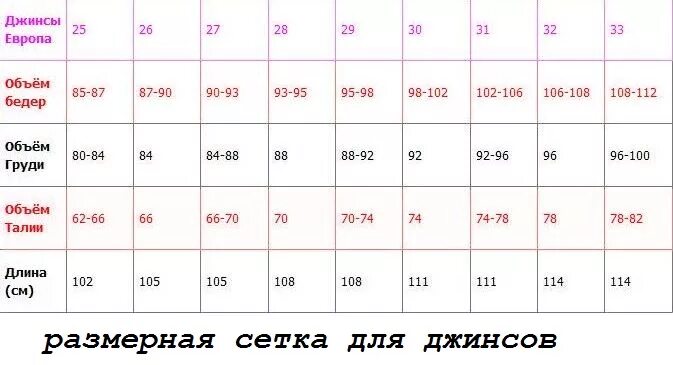 Объем 102 какой размер. Объем бедер размерная сетка. размерная сетка 26 размер джинс. сетка размеров джинс. размер 26 джинсы женские это.
