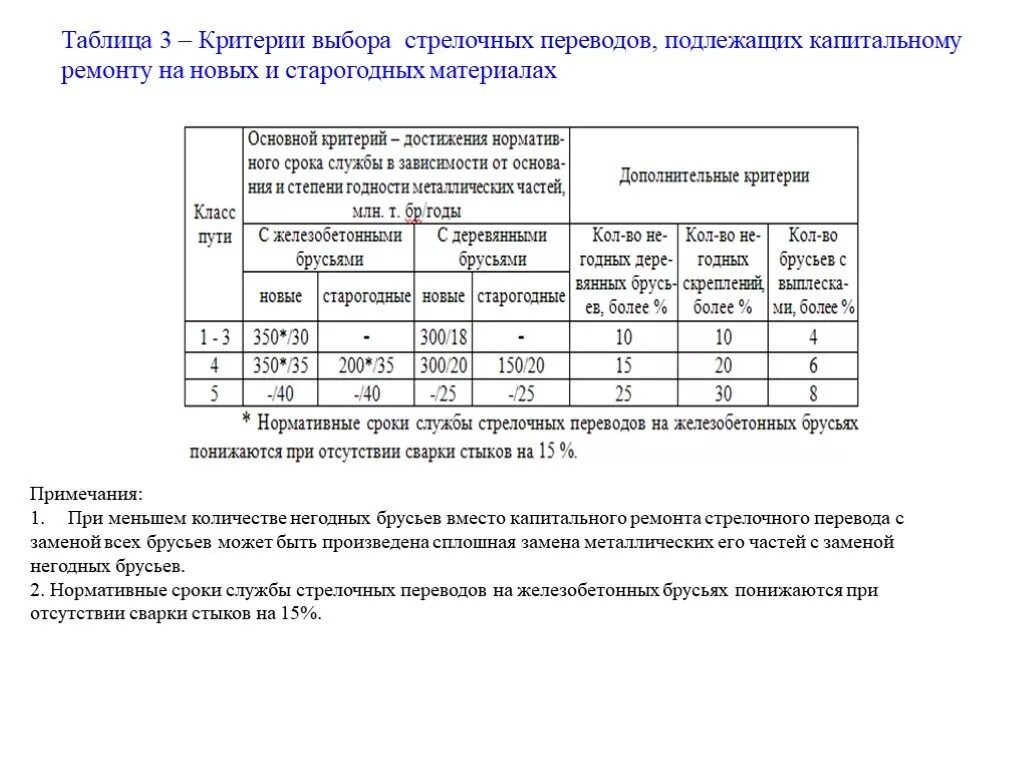 Ремонт первого уровня. Критерии назначения капитального ремонта пути. Критерии капитального ремонта пути стрелочного перевода. Критерии назначения капитального ремонта стрелочных переводов. Капитальный ремонт стрелочного перевода.