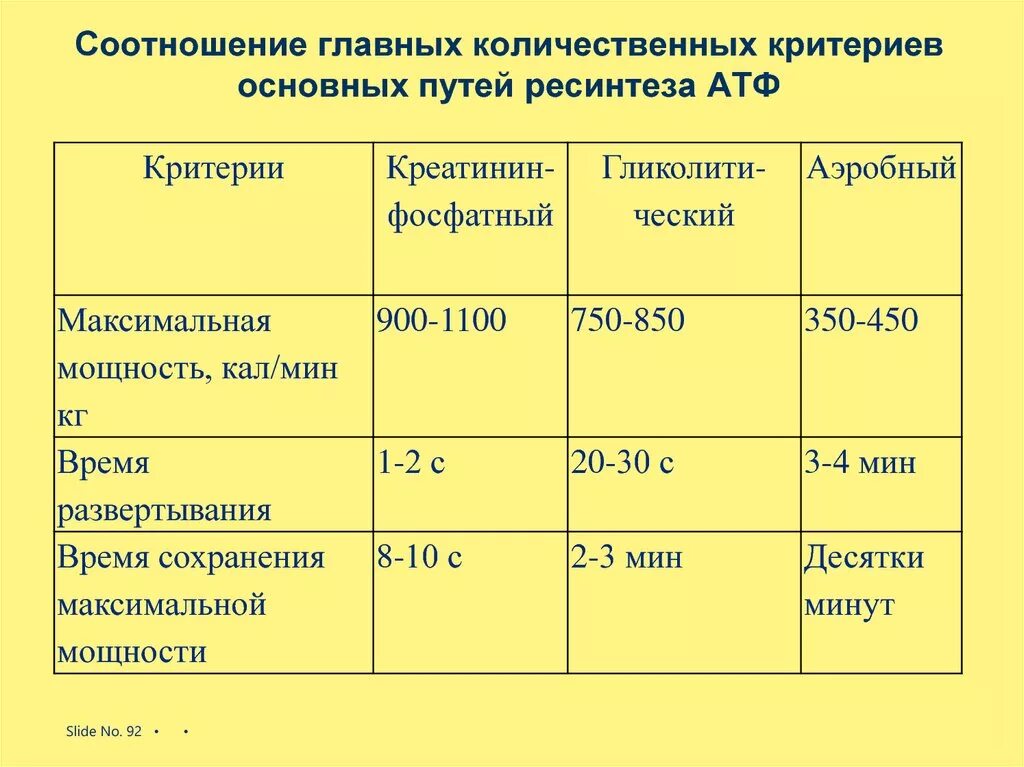 Максимальная мощность упражнения. Количественные критерии путей ресинтеза АТФ. Критерии оценки путей ресинтеза АТФ. Количественные критерии гликолитического пути ресинтеза АТФ:. 3 Основных пути ресинтеза АТФ.