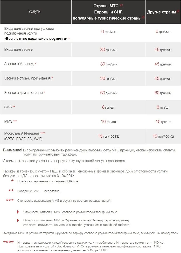 Мтс заграница. Мтс роуминг. роуминг в белоруссии мтс. стоимость звонков за границу. мтс тарифы роуминг.