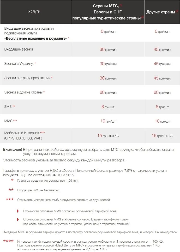 МТС роуминг. Роуминг в Белоруссии МТС. Стоимость звонков за границу. МТС тарифы роуминг. Стоимость разговора мтс