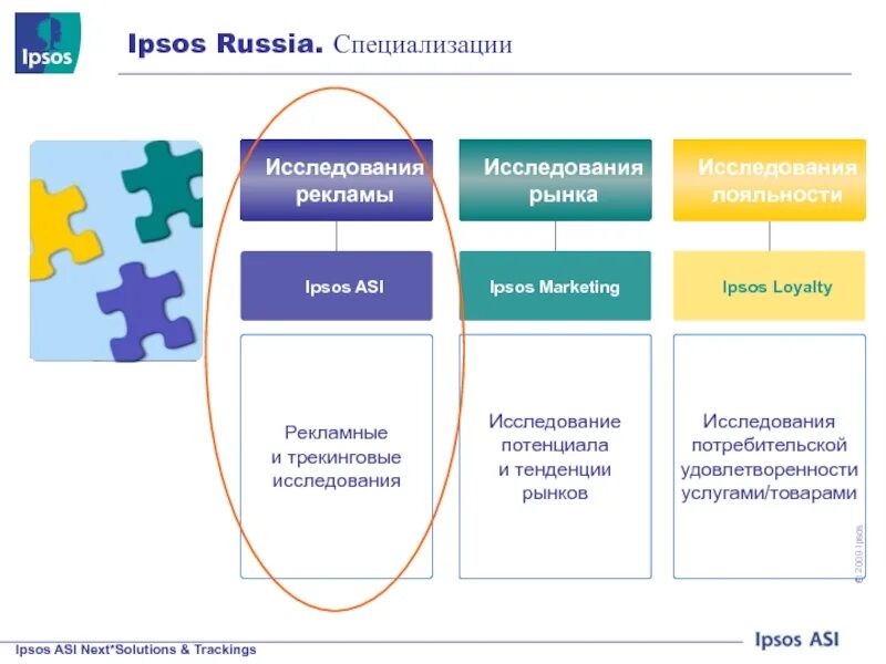 Кп на сервисное обслуживание. Ipsos comcon. Ipsos comcon. Ипсо что это значит. Ипсо что это простыми словами.