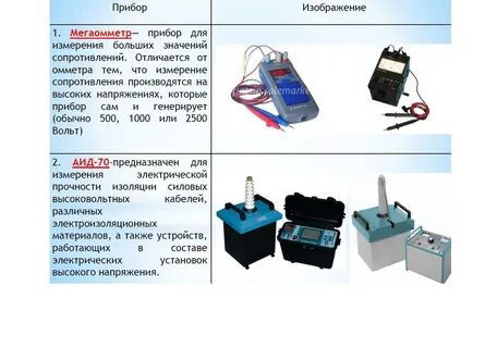 Мегаомметр значение