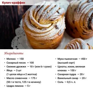 Пасхальный кулич на 1 литр молока рецепт