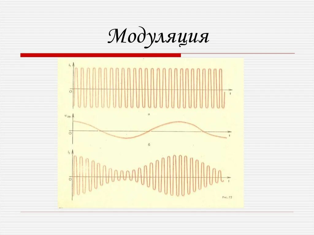 Радиосвязь. Амплитудная модуляция. Детектирование.. Модуляция это в физике. Волновая модуляция. Модулирование и детектирование.