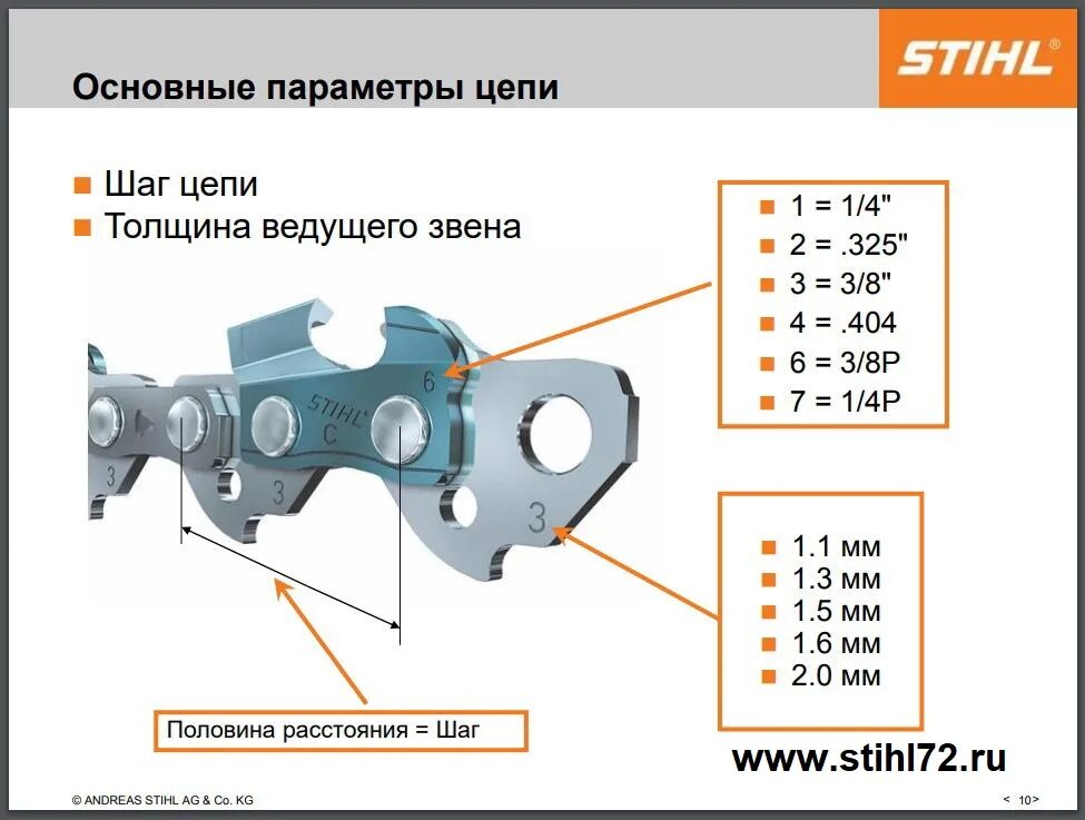 Штиль 180 шаг. Угол заточки цепи штиль 180. Заточка цепей 0.325 бензопил углы. Шаблон для заточки цепей бензопил 400 мм 1.1 мм, шаг 3/8". Угол заточки цепи для бензопилы Хускварна 137.