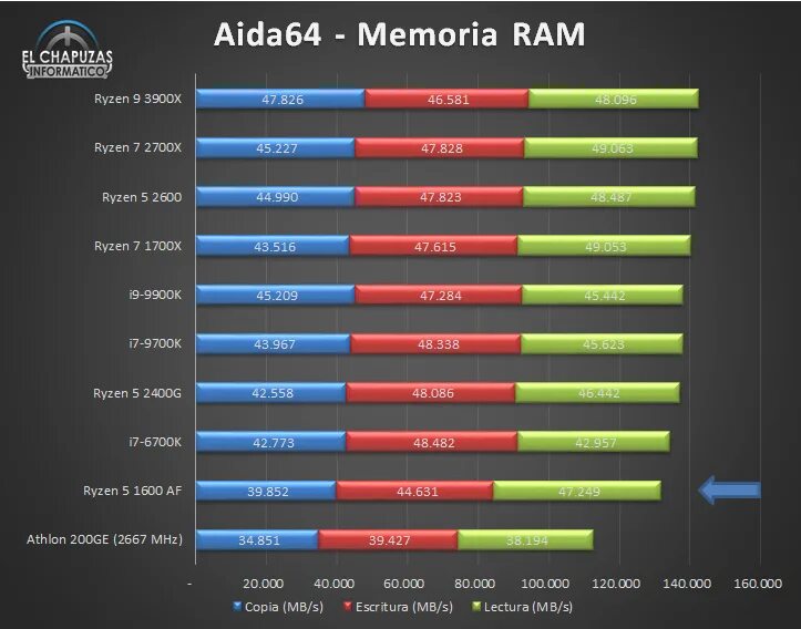5 3600 температура. Вольтаж процессора AMD 2700. Ryzen 7 8700. Таблица напряжения процессора Ryzen 5 3600. Ryzen 2700x.
