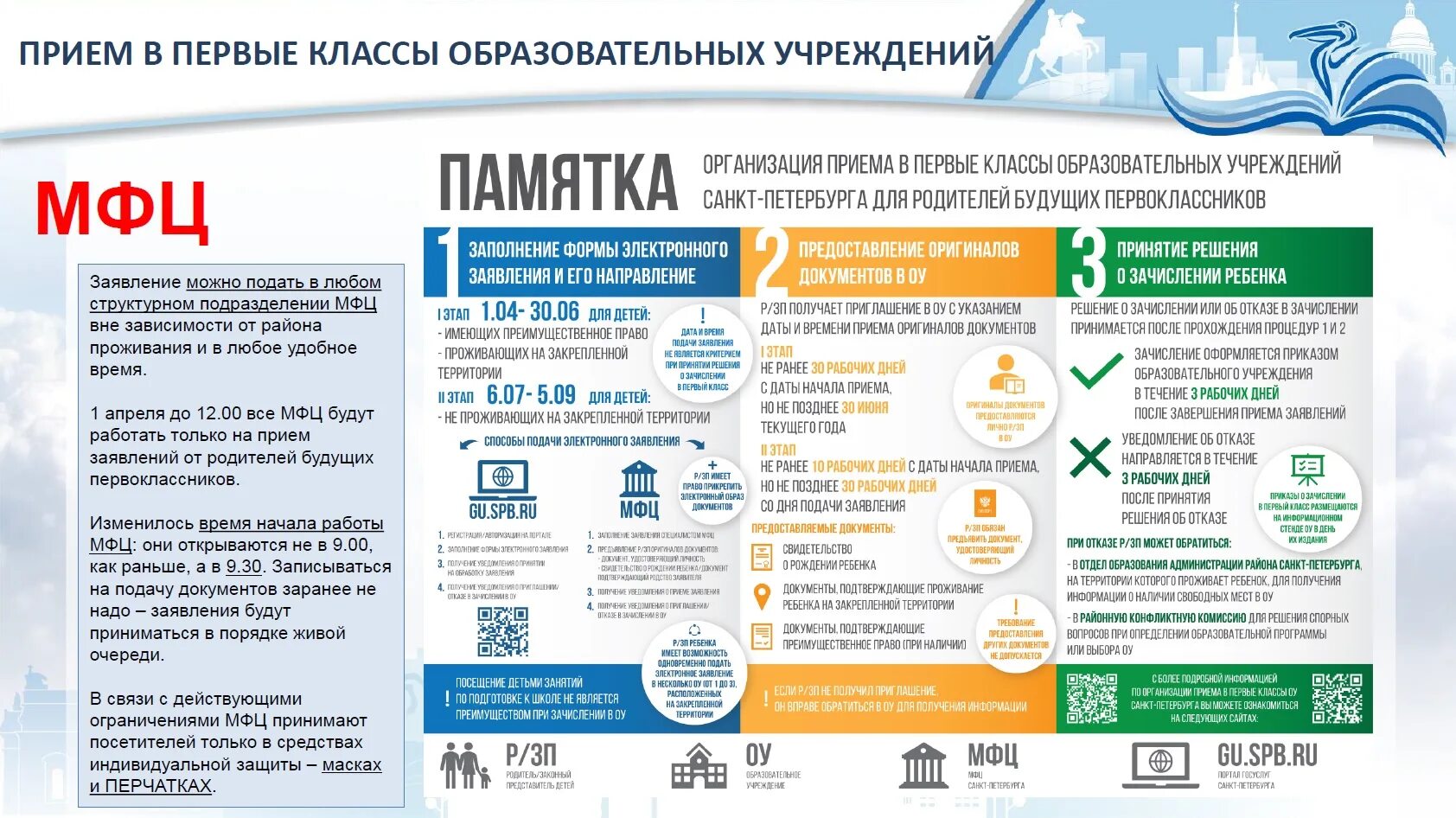 Запись ребенка в школу какие документы нужны