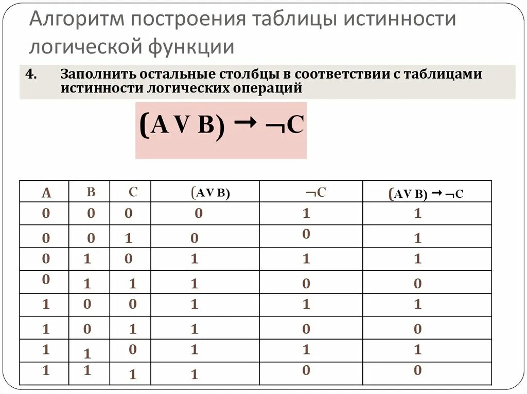 Таблица истинности для функции от 3 переменных. Таблица истинности логической функции значения. Булевая функция таблица истинности. Таблица истинности для основных бинарных логических операций.. Из высказываний а и б верно