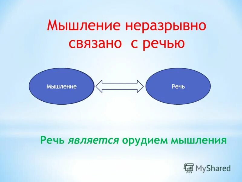 Мышление и речь обществознание. Мышление неразрывно связано с речью. Скорость (быстрота) мышления. Мышление неразрывно связано. Мышление неразрывно связано с речью.