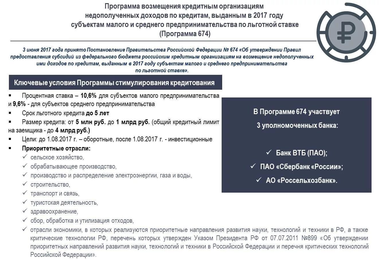 программа поддержки ипотечного кредитования. программа кредитования мсп. программа поощрения. программа стимулирования кредитования субъектов мсп. программа стимулирования кредитования.