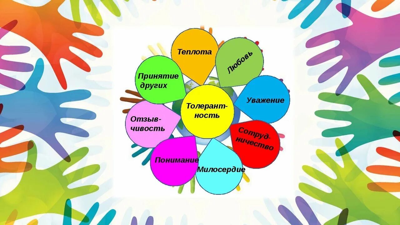 Проведение дня толерантности. Международный день толерантности. международный день толерантности (терпимости). день толерантности для детей. международный день толерантности для детей.