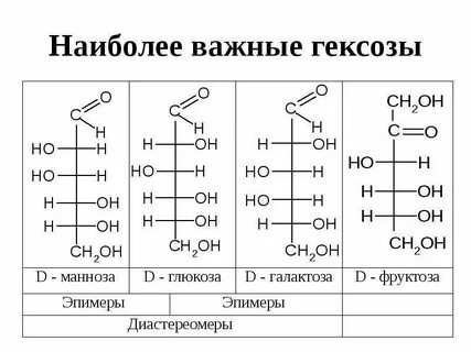 Какая реакция помогает отличить гексозу от фруктозы