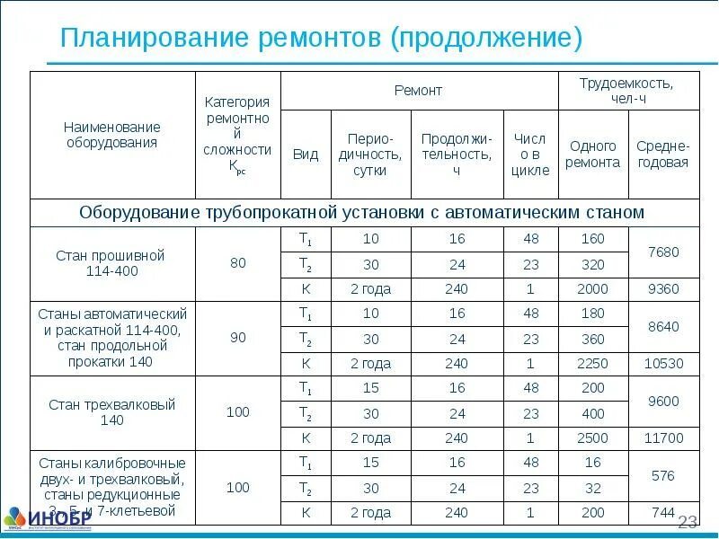 Категория ремонтной сложности