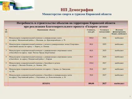 Муниципальная программа развитие культуры на 2023