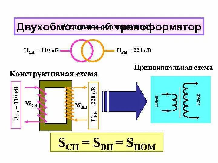 Однофазный двухобмоточный трансформатор. Двухобмоточный силовой трансформатор. схема подключения двухобмоточного трансформатора.