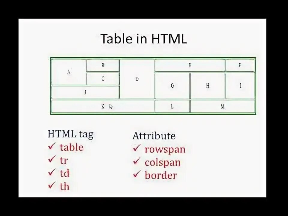 Parse table. Colspan rowspan в html. table colspan rowspan. пример объединения ячеек с помощью colspan и rowspan. table css colspan rowspan design.