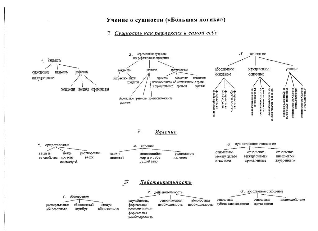наука логики бытие. философская система гегеля схема. философия гегеля схема. гегеля схема. категории логики в философии.