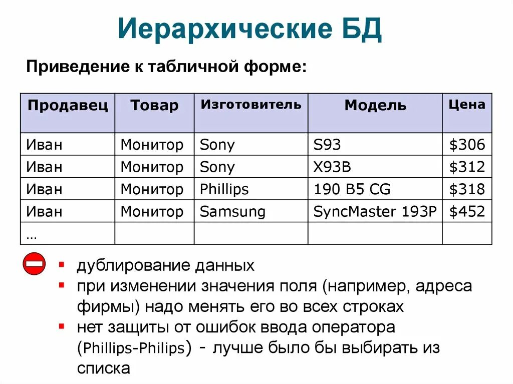 База данных телевизоры. База данных таблица. Табличные базы данных. Таблицы в базах данных. База данных в табличной форме.