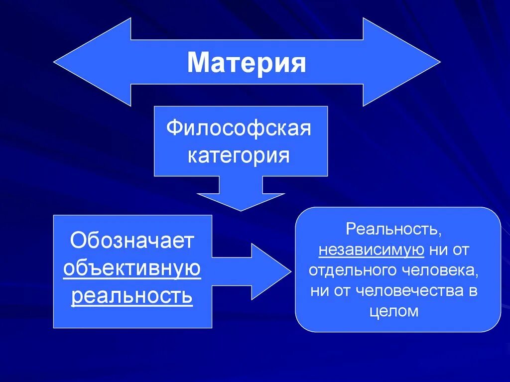 История материи в философии. Понятие материи в философии. Понятие «категория материи» что такое. Категория материи в философии. Бытие и материя в философии.